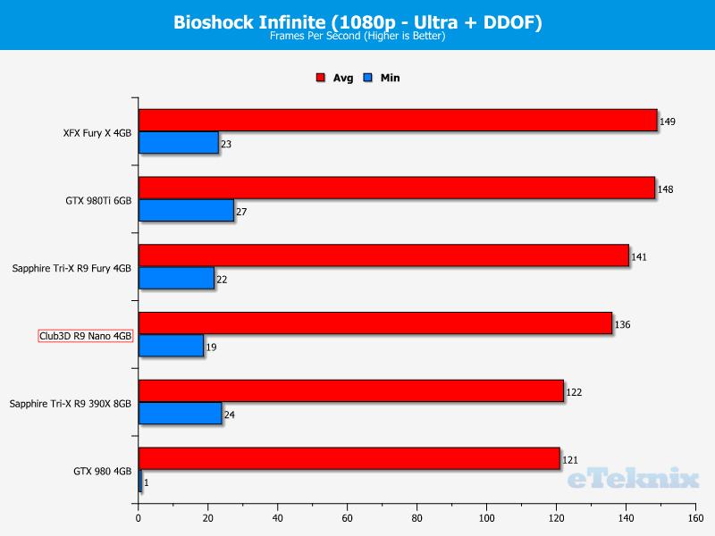 r9nanobioshock (1)