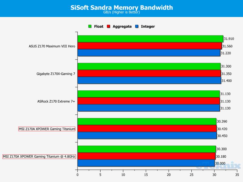 sisoftmem