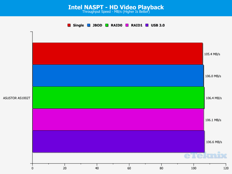 ASUSTOR_AS1002T-Chart-01_HDvideo