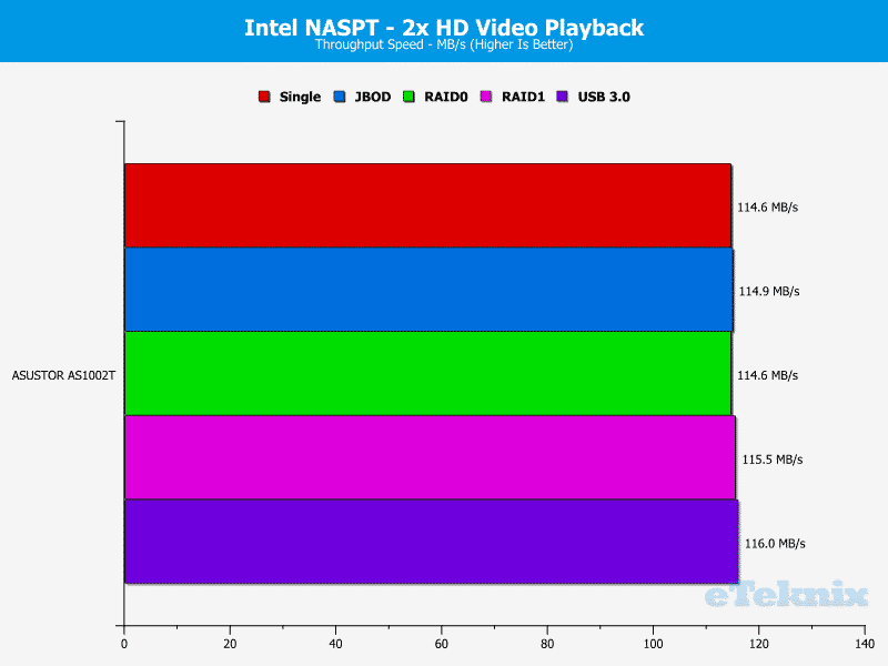 ASUSTOR_AS1002T-Chart-02_HDvideoX2