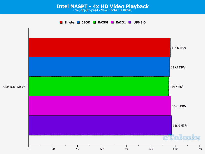 ASUSTOR_AS1002T-Chart-03_HDvideoX4