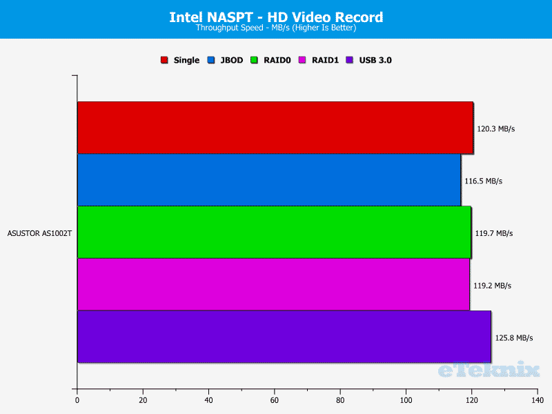 ASUSTOR_AS1002T-Chart-04_HDrecord