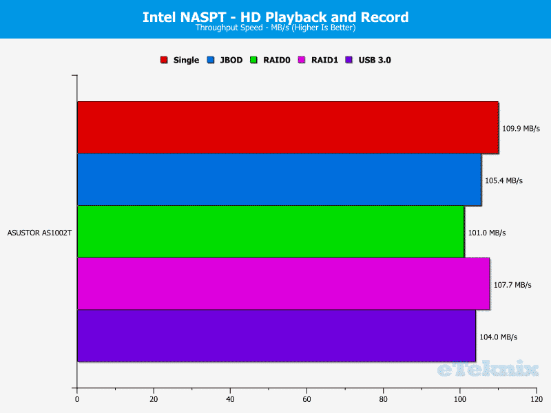 ASUSTOR_AS1002T-Chart-05_HDvideonrecord