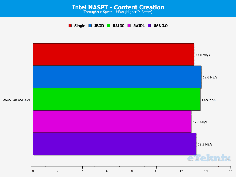 ASUSTOR_AS1002T-Chart-06_content