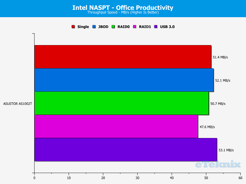 ASUSTOR_AS1002T-Chart-07_office