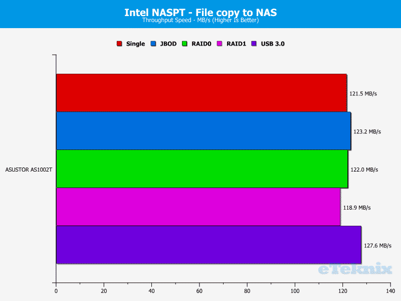 ASUSTOR_AS1002T-Chart-08_file to nas