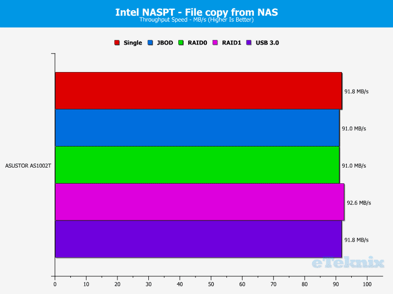 ASUSTOR_AS1002T-Chart-09_file from nas