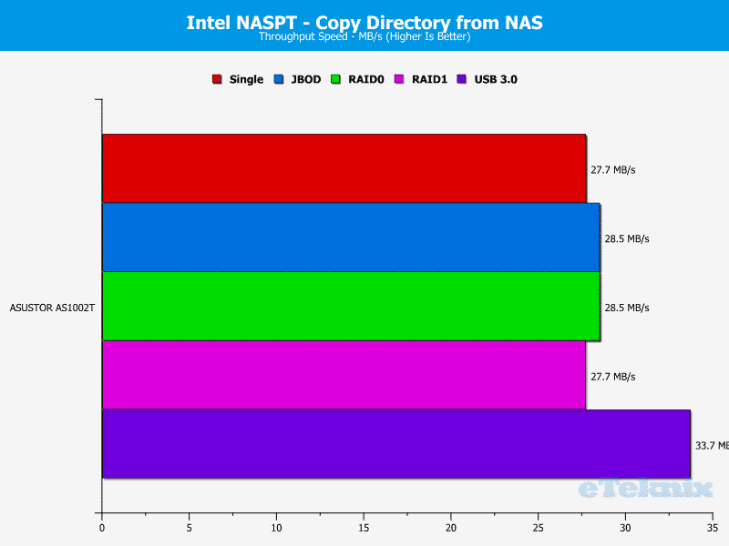 ASUSTOR_AS1002T-Chart-11_dir from nas