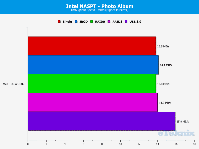 ASUSTOR_AS1002T-Chart-12 Photoalbum