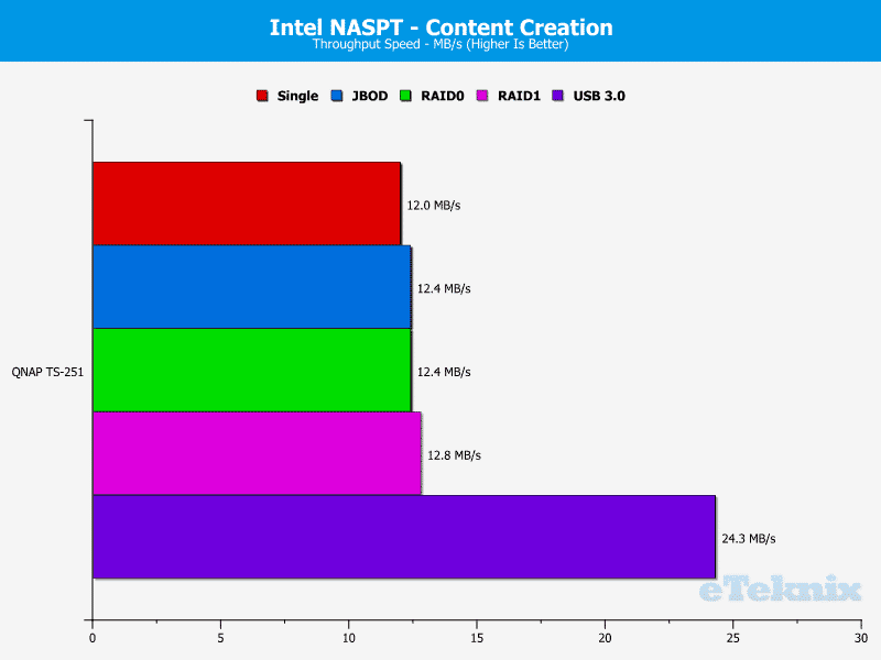 QNAP_TS251-Chart-06.Content