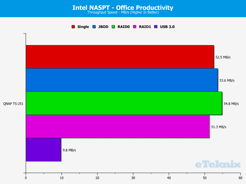 QNAP_TS251-Chart-07.office