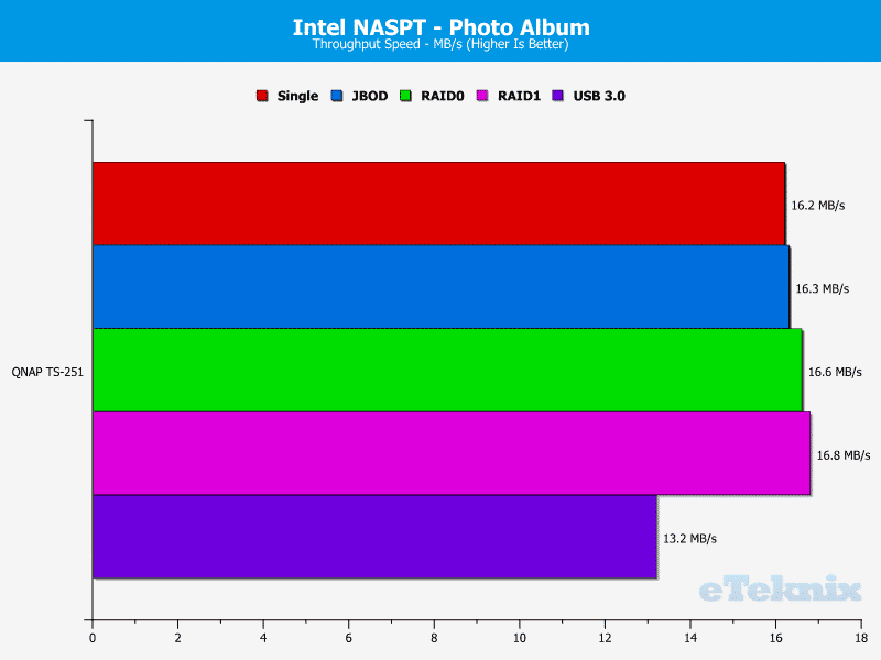 QNAP_TS251-Chart-12.photoalbum