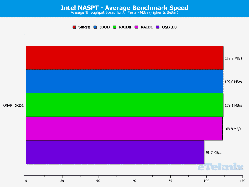 QNAP_TS251-Chart-20.Total