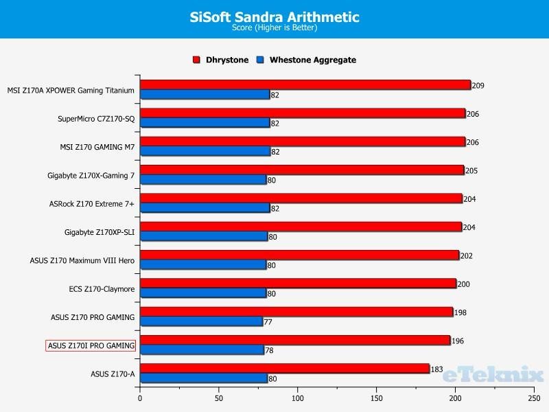 SI SANDRA ARI STOCK