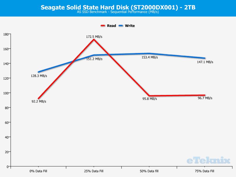 Seagate_SSHD-Chart-ASSSD