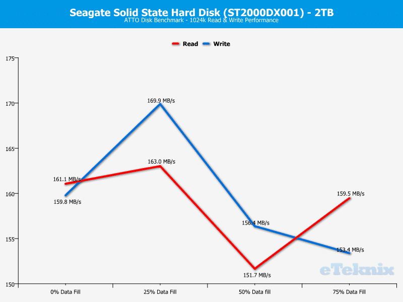 Seagate_SSHD-Chart-ATTO