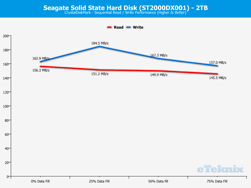 Seagate_SSHD-Chart-CDM