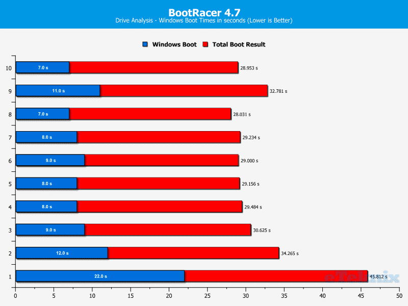 Seagate_SSHD_2TB-Chart-Bootracer_Analysis