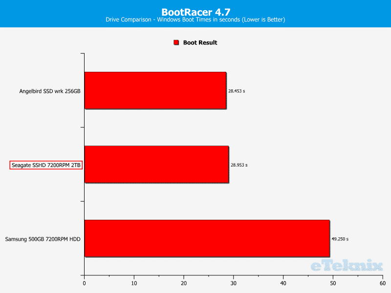 Seagate_SSHD_2TB-Chart-Bootracer_DriveType