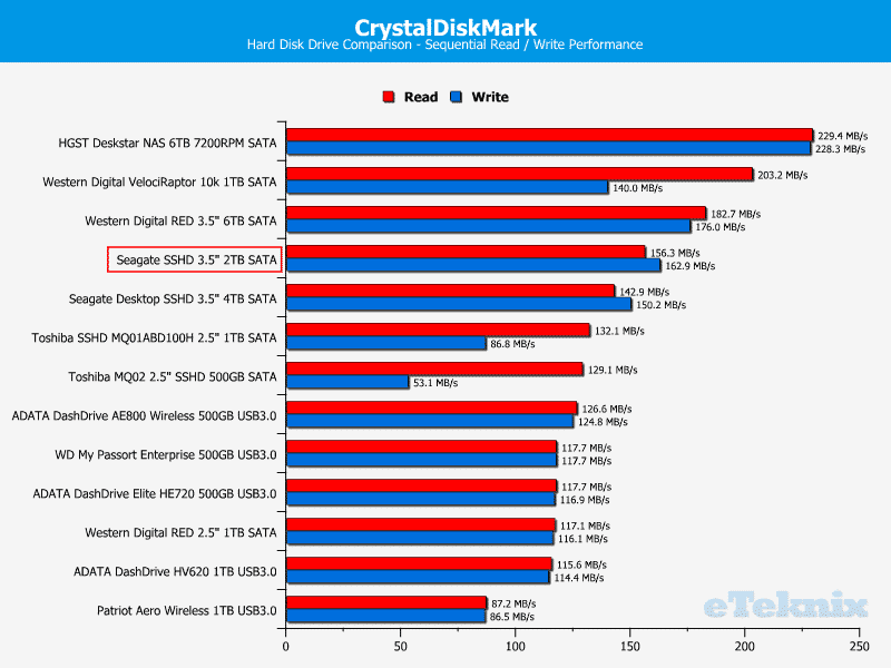 Seagate_SSHD_2TB-Chart-Drivelist_CDM