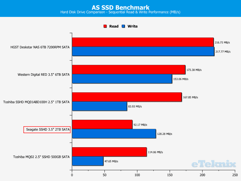 Seagate_SSHD_2TB-Chart-Drivelist_asssd