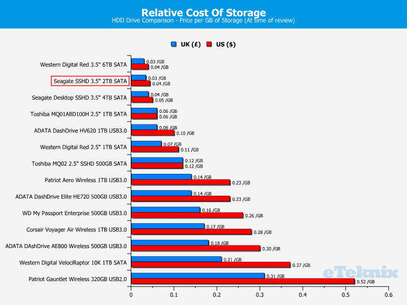 Seagate_SSHD_2TB-Chart-Drivelist_price