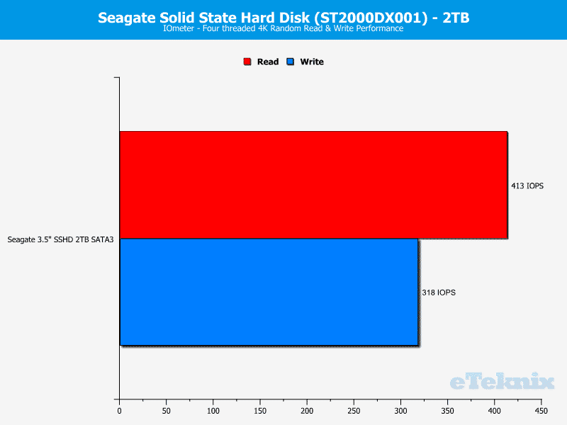 Seagate_SSHD_2TB-Chart-IOmeter_random