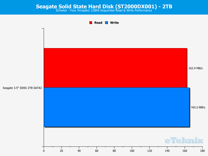 Seagate_SSHD_2TB-Chart-IOmeter_seq