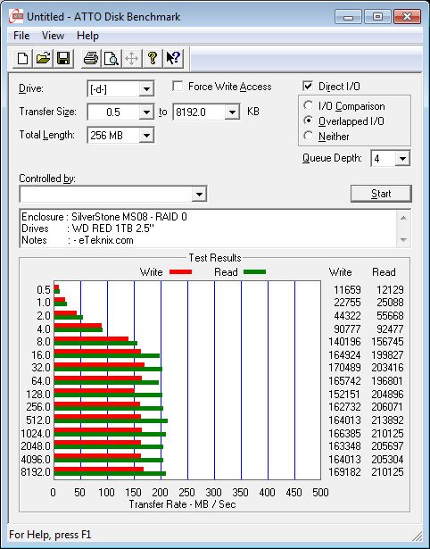 SilverStone_MS08-Bench-raid 0 - atto