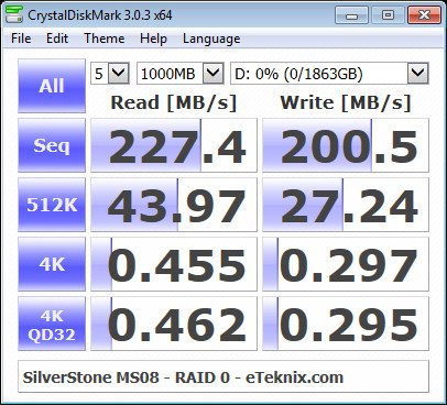 SilverStone_MS08-Bench-raid 0 - cdm