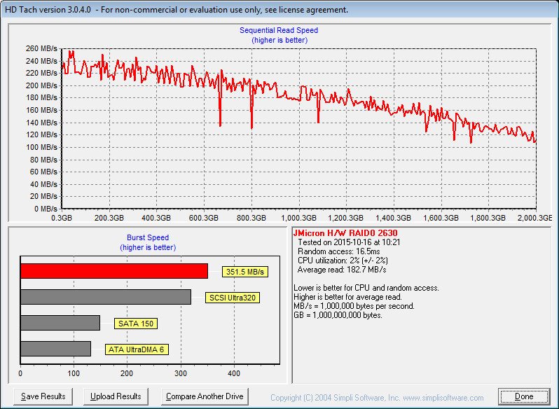 SilverStone_MS08-Bench-raid 0 - hdtach long