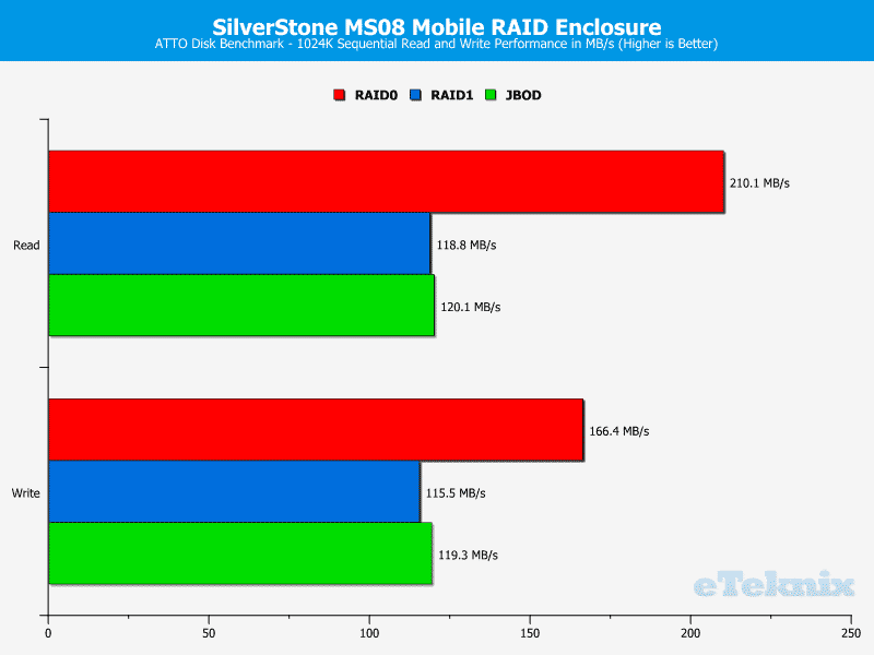 SilverStone_MS08-Chart-ATTO