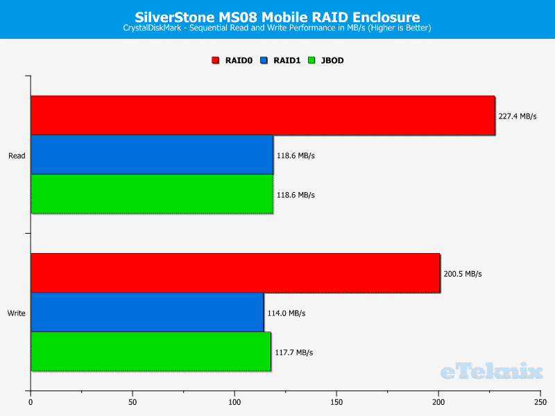 SilverStone_MS08-Chart-CDM