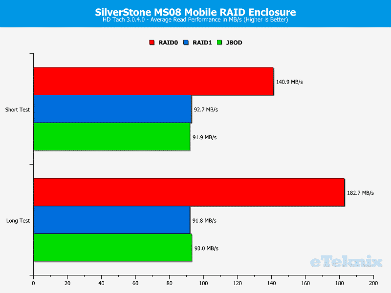 SilverStone_MS08-Chart-HDtach