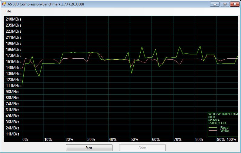 WD_Purple_6TB-Bench-asssd-compr