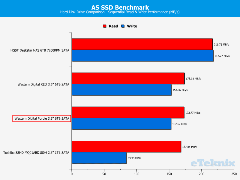 WD_Purple_6TB-Chart-ASSSD