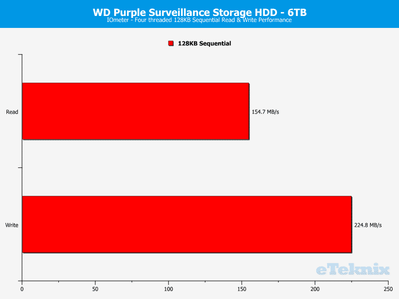 WD_Purple_6TB-Chart-IOmeter_seq