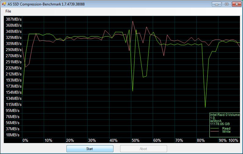 WD_Purple_RAID-Bench-Asssd compr raid0