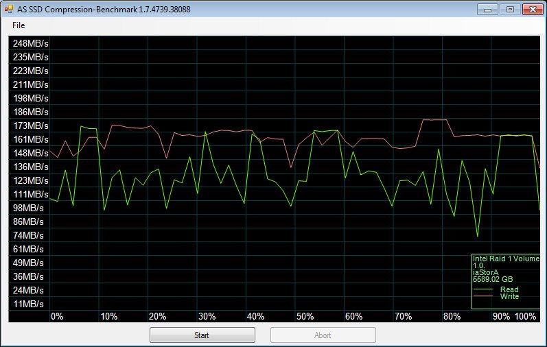 WD_Purple_RAID-Bench-Asssd compr raid1