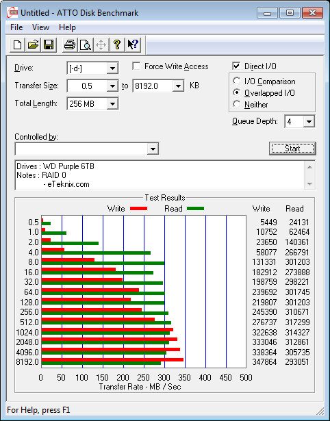 WD_Purple_RAID-Bench-Atto raid0