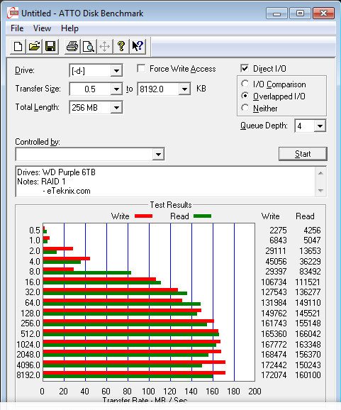 WD_Purple_RAID-Bench-Atto raid1