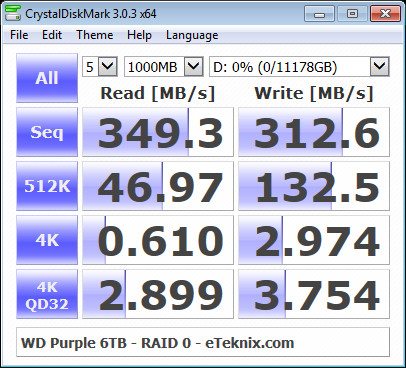 WD_Purple_RAID-Bench-CDM raid0