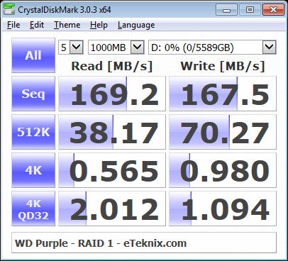 WD_Purple_RAID-Bench-CDM raid1