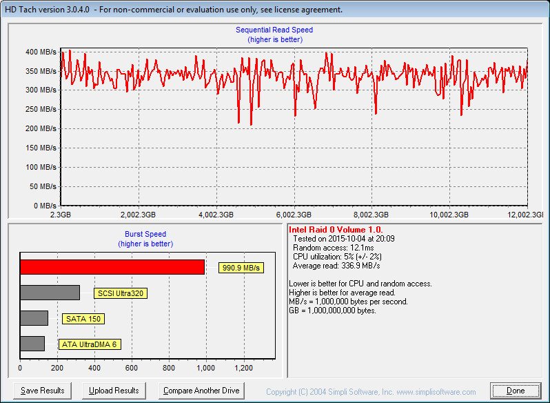 WD_Purple_RAID-Bench-HDtach raid0 long