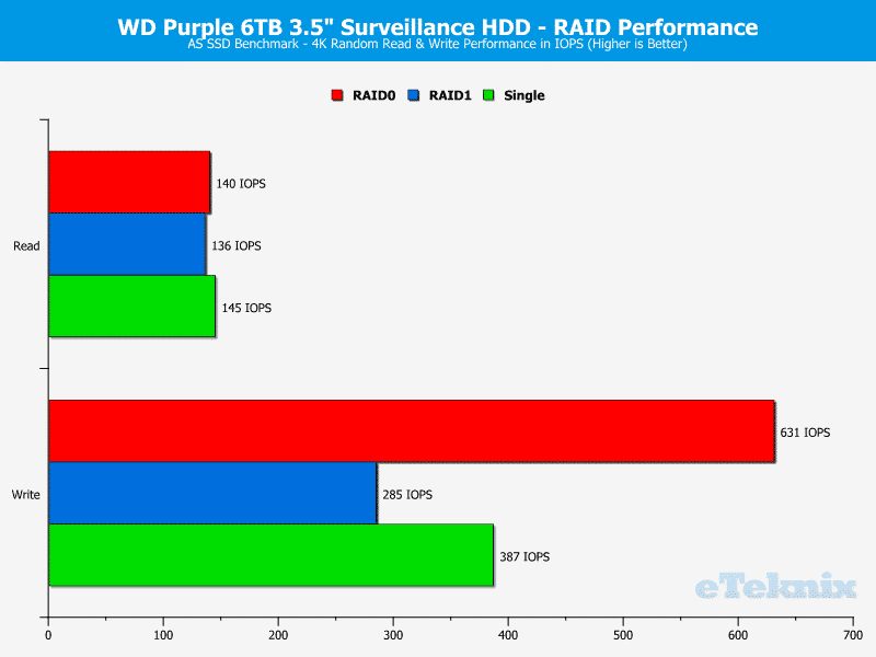 WD_Purple_RAID-Chart-ASSSD_4k