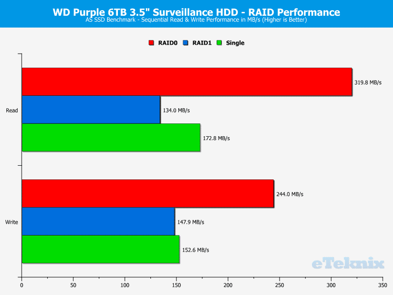 WD_Purple_RAID-Chart-ASSSD_seq