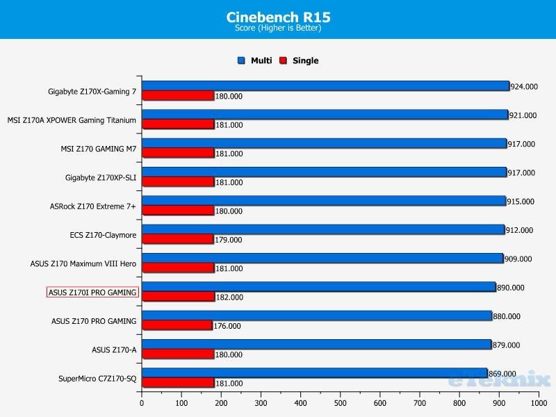 Z170I CINE STOCK