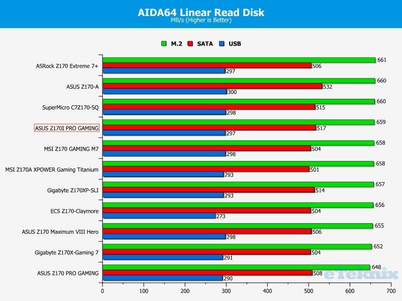 aida64 read