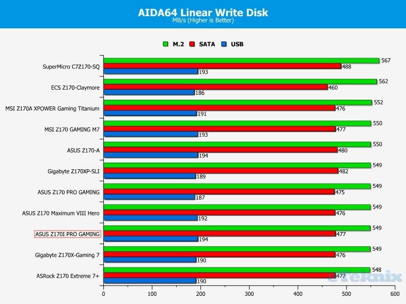 aida64 write