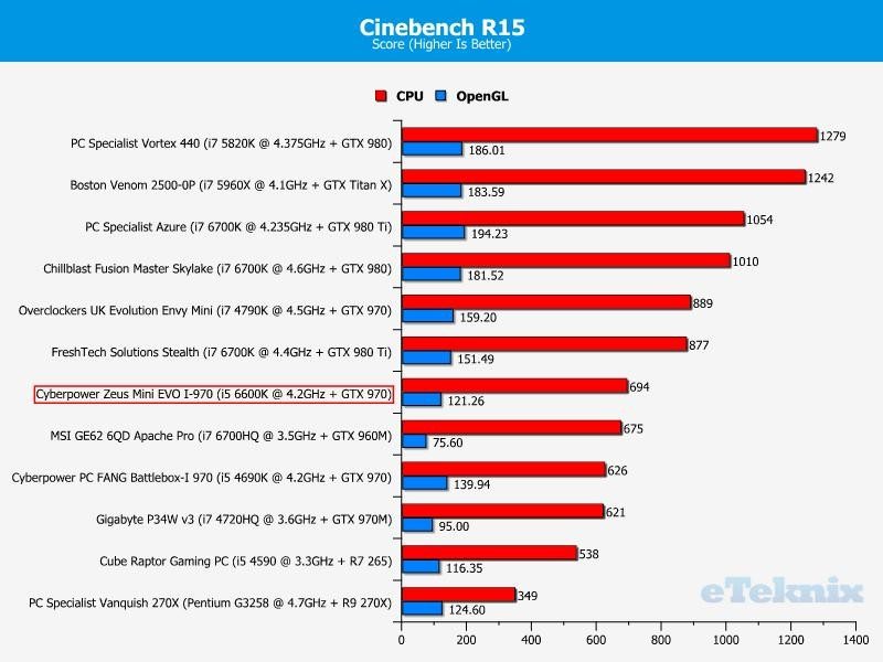 cinebench